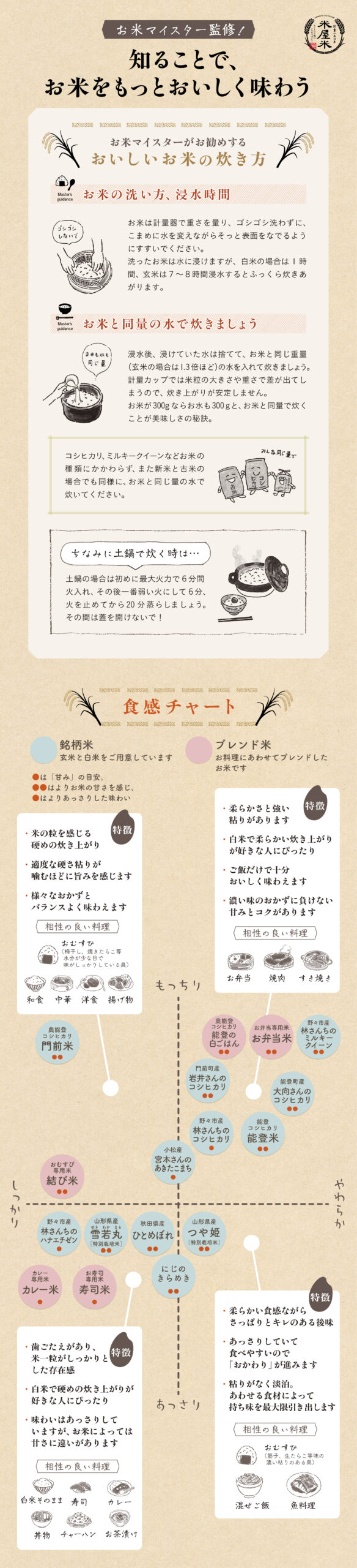 株式会社 米屋