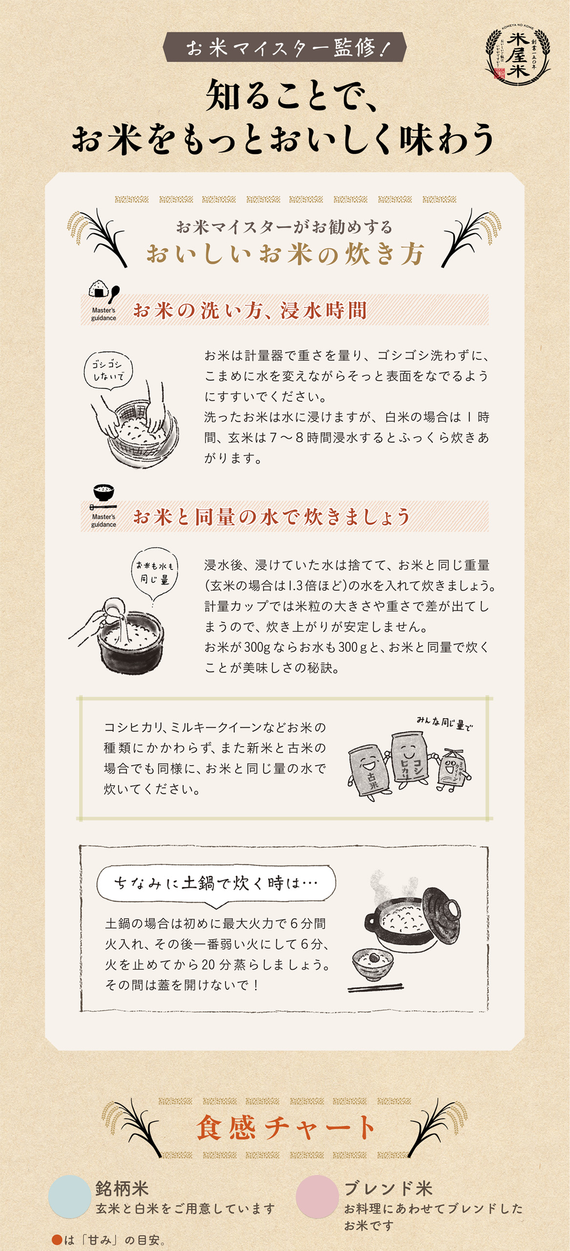 お米チャート01