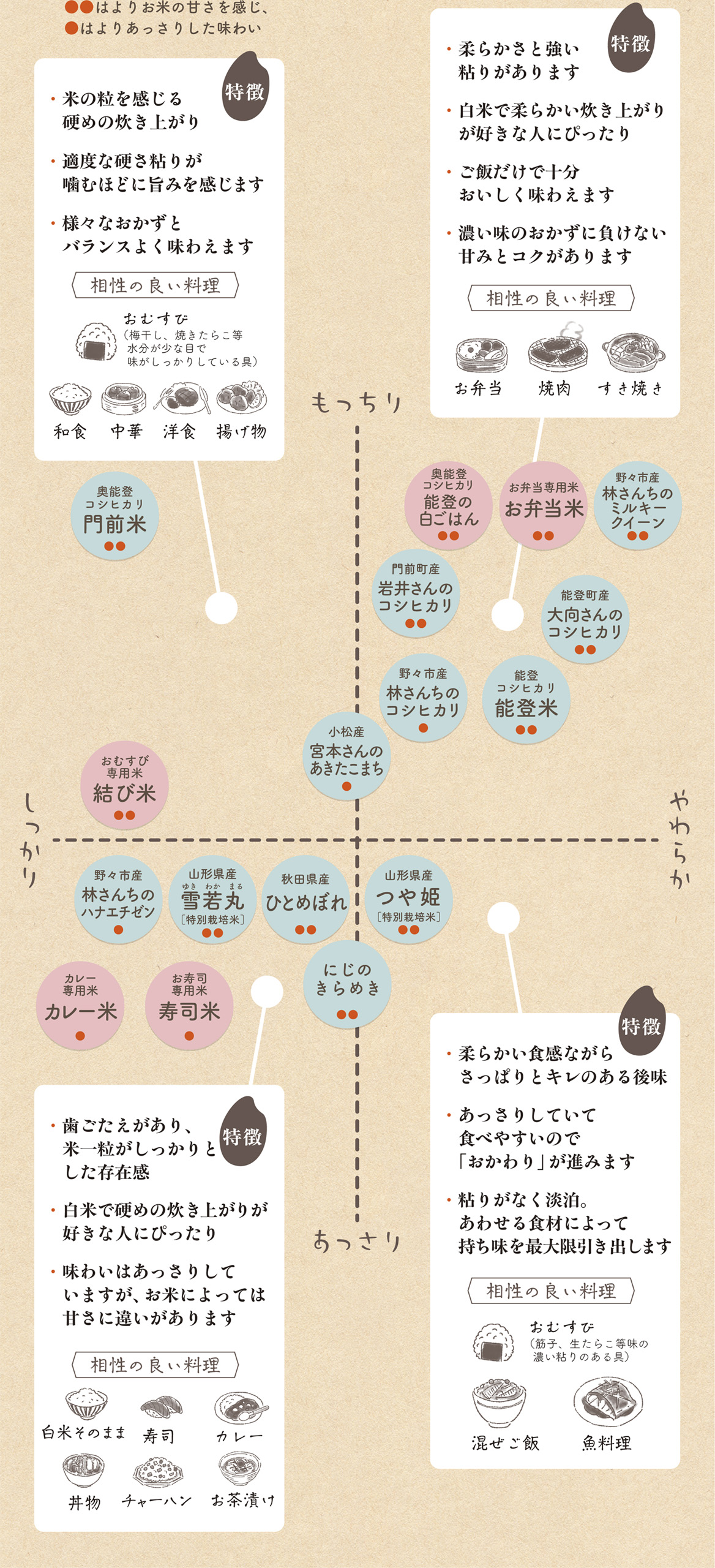 お米チャート02